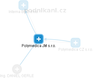 Polymedica JM s.r.o. - náhled vizuálního zobrazení vztahů obchodního rejstříku