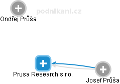Prusa Research s.r.o. - náhled vizuálního zobrazení vztahů obchodního rejstříku