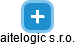 aitelogic s.r.o. - náhled vizuálního zobrazení vztahů obchodního rejstříku