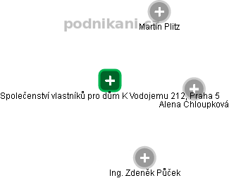 Společenství vlastníků pro dům K Vodojemu 212, Praha 5 - náhled vizuálního zobrazení vztahů obchodního rejstříku