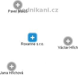 Roxanne s.r.o. - náhled vizuálního zobrazení vztahů obchodního rejstříku