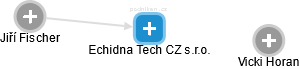 Echidna Tech CZ s.r.o. - náhled vizuálního zobrazení vztahů obchodního rejstříku