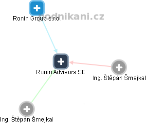 Ronin Advisors SE - náhled vizuálního zobrazení vztahů obchodního rejstříku