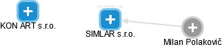 SIMLAR s.r.o. - náhled vizuálního zobrazení vztahů obchodního rejstříku