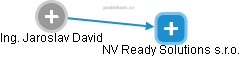 NV Ready Solutions s.r.o. - náhled vizuálního zobrazení vztahů obchodního rejstříku