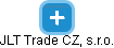 JLT Trade CZ, s.r.o. - náhled vizuálního zobrazení vztahů obchodního rejstříku