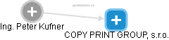 COPY PRINT GROUP, s.r.o. - náhled vizuálního zobrazení vztahů obchodního rejstříku