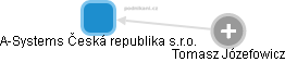A-Systems Česká republika s.r.o. - náhled vizuálního zobrazení vztahů obchodního rejstříku