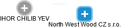 North West Wood CZ s.r.o. - náhled vizuálního zobrazení vztahů obchodního rejstříku