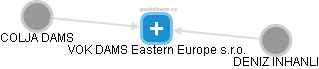 VOK DAMS Eastern Europe s.r.o. - náhled vizuálního zobrazení vztahů obchodního rejstříku