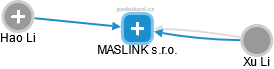 MASLINK s.r.o. - náhled vizuálního zobrazení vztahů obchodního rejstříku