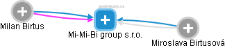 Mi-Mi-Bi group s.r.o. - náhled vizuálního zobrazení vztahů obchodního rejstříku
