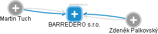 BARREDERO s.r.o. - náhled vizuálního zobrazení vztahů obchodního rejstříku