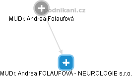 MUDr. Andrea FOLAUFOVÁ - NEUROLOGIE s.r.o. - náhled vizuálního zobrazení vztahů obchodního rejstříku