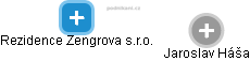 Rezidence Zengrova s.r.o. - náhled vizuálního zobrazení vztahů obchodního rejstříku