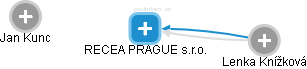 RECEA PRAGUE s.r.o. - náhled vizuálního zobrazení vztahů obchodního rejstříku