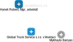 Global Truck Service s.r.o. v likvidaci - náhled vizuálního zobrazení vztahů obchodního rejstříku