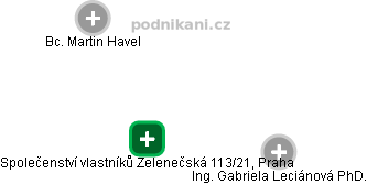 Společenství vlastníků Zelenečská 113/21, Praha - náhled vizuálního zobrazení vztahů obchodního rejstříku