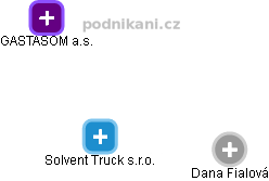 Solvent Truck s.r.o. - náhled vizuálního zobrazení vztahů obchodního rejstříku
