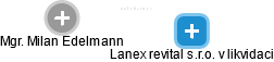 Lanex revital s.r.o. v likvidaci - náhled vizuálního zobrazení vztahů obchodního rejstříku