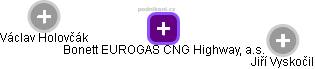 Bonett EUROGAS CNG Highway, a.s. - náhled vizuálního zobrazení vztahů obchodního rejstříku