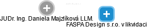 FASPA Design s.r.o. v likvidaci - náhled vizuálního zobrazení vztahů obchodního rejstříku