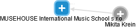 MUSEHOUSE International Music School s.r.o. - náhled vizuálního zobrazení vztahů obchodního rejstříku