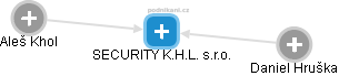 SECURITY K.H.L. s.r.o. - náhled vizuálního zobrazení vztahů obchodního rejstříku