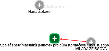 Společenství vlastníků jednotek pro dům Kordačova 1051, Kladno - náhled vizuálního zobrazení vztahů obchodního rejstříku