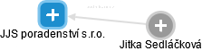 JJS poradenství s.r.o. - náhled vizuálního zobrazení vztahů obchodního rejstříku