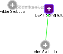 E&V Holding a.s. - náhled vizuálního zobrazení vztahů obchodního rejstříku