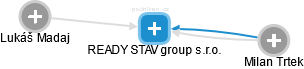 READY STAV group s.r.o. - náhled vizuálního zobrazení vztahů obchodního rejstříku