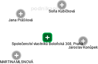 Společenství vlastníků Boloňská 308, Praha - náhled vizuálního zobrazení vztahů obchodního rejstříku