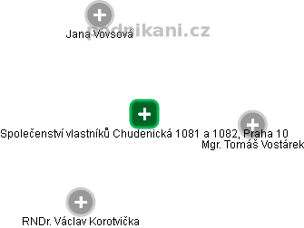 Společenství vlastníků Chudenická 1081 a 1082, Praha 10 - náhled vizuálního zobrazení vztahů obchodního rejstříku