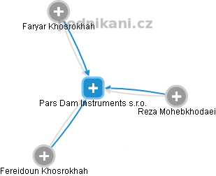 Pars Dam Instruments s.r.o. - náhled vizuálního zobrazení vztahů obchodního rejstříku
