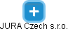 JURA Czech s.r.o. - náhled vizuálního zobrazení vztahů obchodního rejstříku