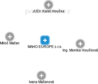 MAHO EUROPE s.r.o. - náhled vizuálního zobrazení vztahů obchodního rejstříku