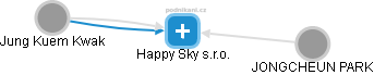 Happy Sky s.r.o. - náhled vizuálního zobrazení vztahů obchodního rejstříku