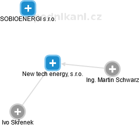 New tech energy, s.r.o. - náhled vizuálního zobrazení vztahů obchodního rejstříku