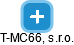T-MC66, s.r.o. - náhled vizuálního zobrazení vztahů obchodního rejstříku