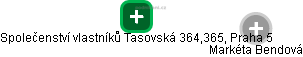 Společenství vlastníků Tasovská 364,365, Praha 5 - náhled vizuálního zobrazení vztahů obchodního rejstříku