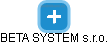 BETA SYSTEM s.r.o. - náhled vizuálního zobrazení vztahů obchodního rejstříku