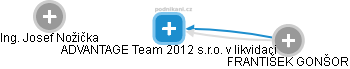 ADVANTAGE Team 2012 s.r.o. v likvidaci - náhled vizuálního zobrazení vztahů obchodního rejstříku