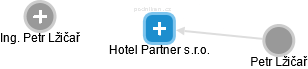 Hotel Partner s.r.o. - náhled vizuálního zobrazení vztahů obchodního rejstříku