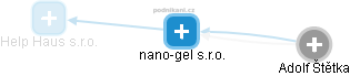 nano-gel s.r.o. - náhled vizuálního zobrazení vztahů obchodního rejstříku