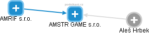 AMSTR GAME s.r.o. - náhled vizuálního zobrazení vztahů obchodního rejstříku