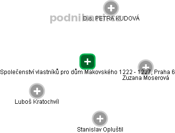 Společenství vlastníků pro dům Makovského 1222 - 1227, Praha 6 - náhled vizuálního zobrazení vztahů obchodního rejstříku
