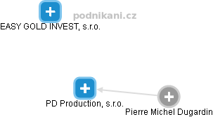 PD Production, s.r.o. - náhled vizuálního zobrazení vztahů obchodního rejstříku