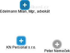 KN Personal s.r.o. - náhled vizuálního zobrazení vztahů obchodního rejstříku