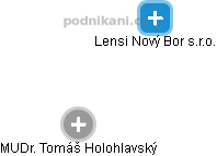 Lensi Nový Bor s.r.o. - náhled vizuálního zobrazení vztahů obchodního rejstříku